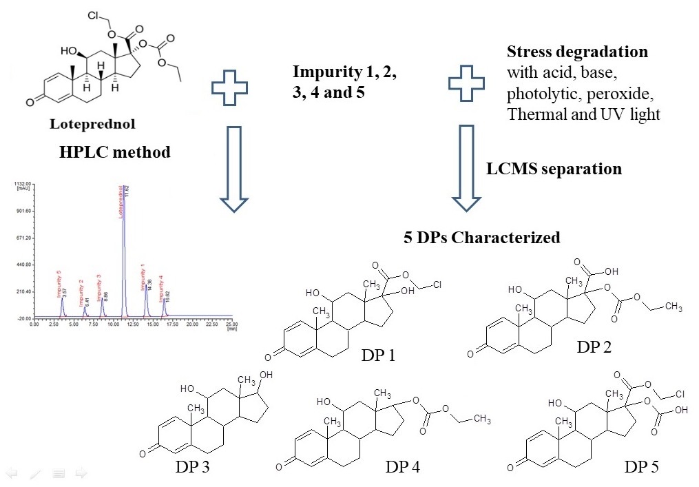 AST-2023-066_R2_P_Graphical Abstract_001.jpeg